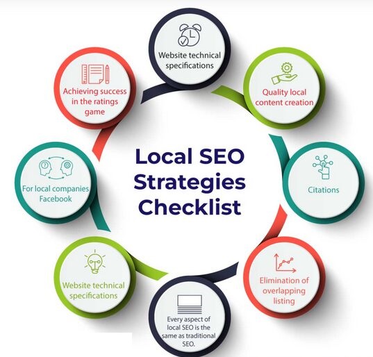 local seo