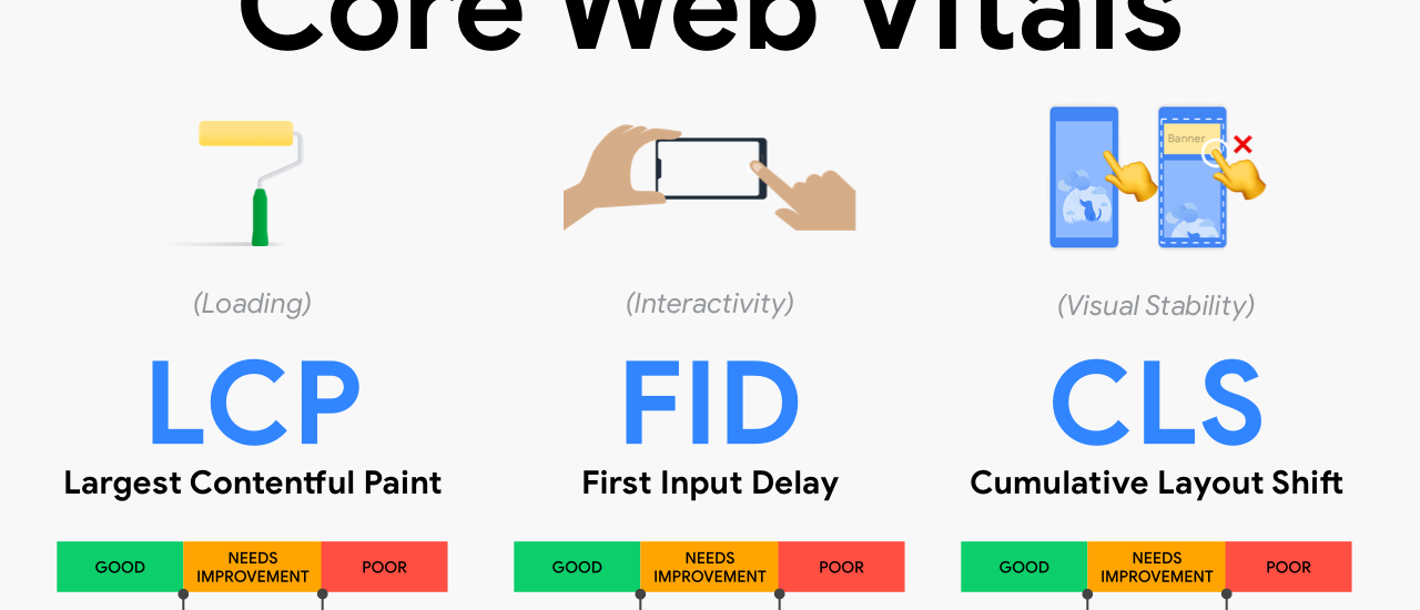 Core Web Vitals