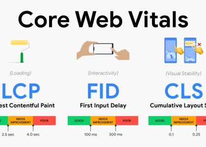 Core Web Vitals