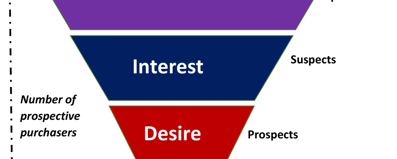 Marketing Funnel