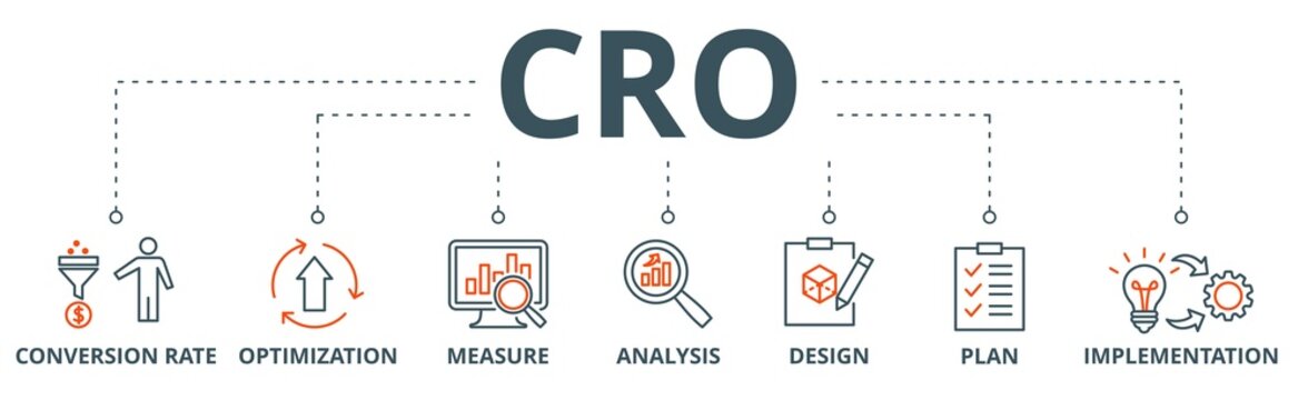 CRO Strategies